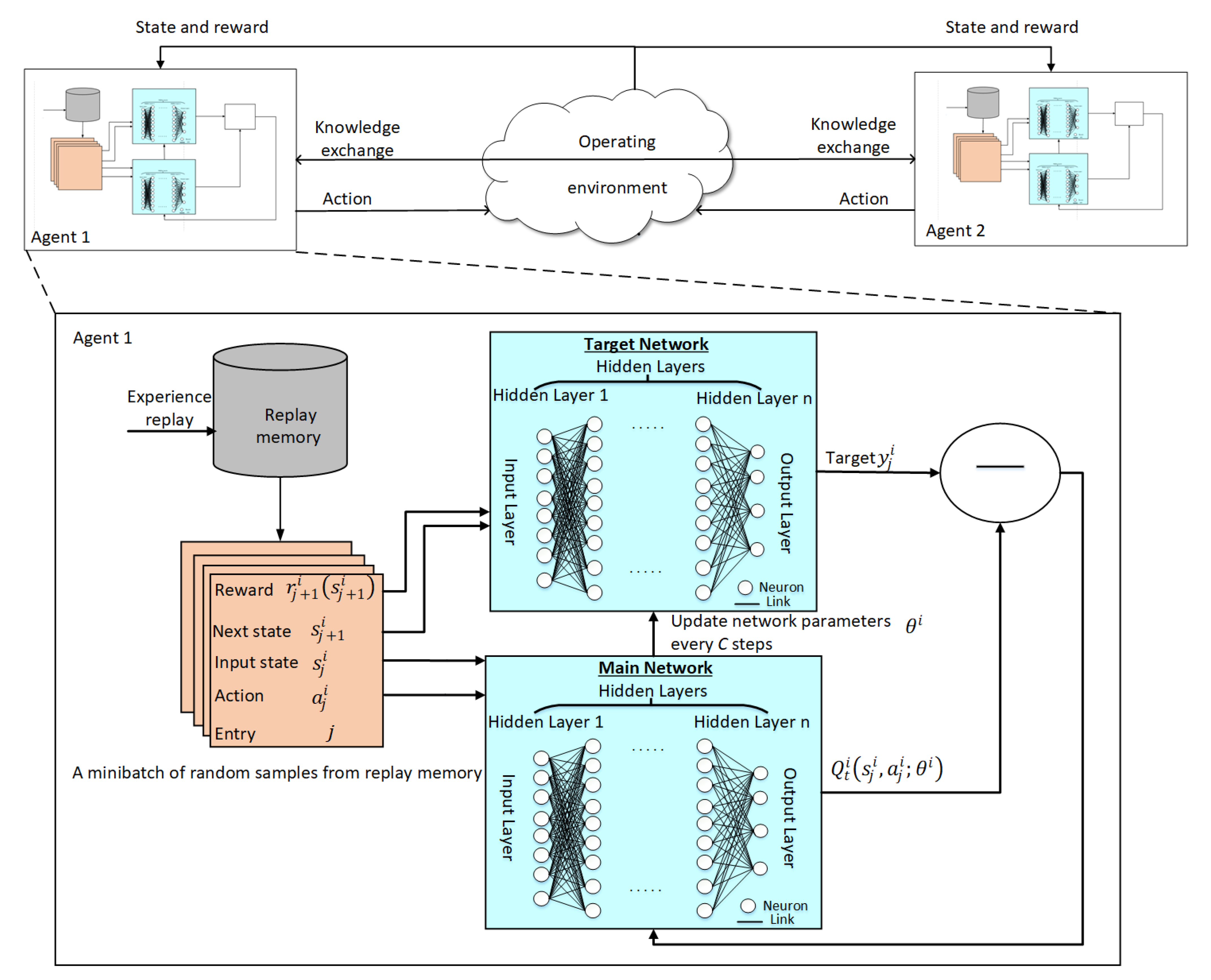 Applications of Multi-Agent Deep Reinforcement Learning ...