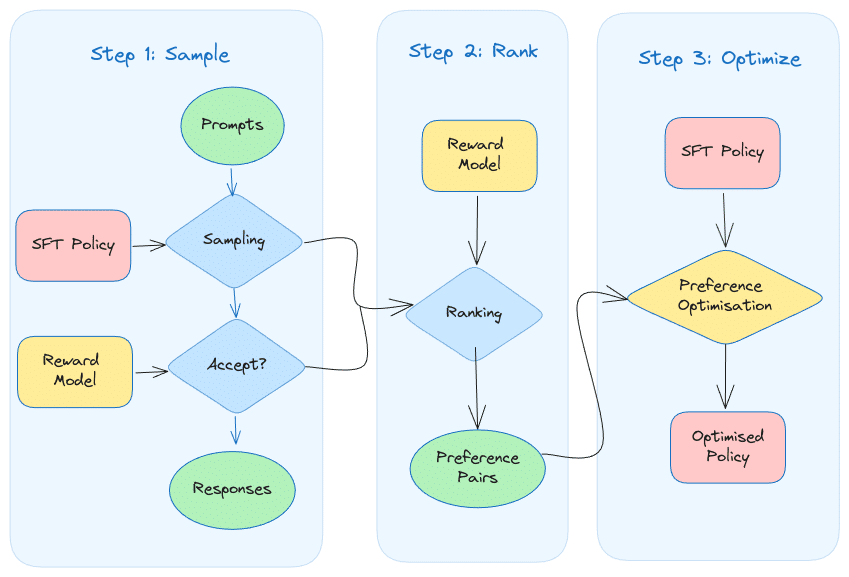 A Deep Dive into Policy Optimization Algorithms & Frameworks for ...